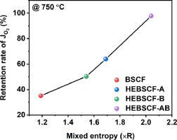 Improving intermediate-temperature stability of BSCF by constructing high entropy perovskites