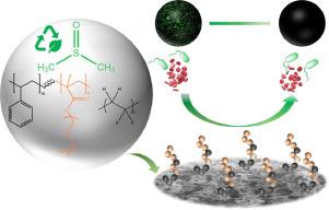 Using the dimethyl sulfoxide green solvent for the making of antifouling PEGylated membranes by the vapor-induced phase separation process