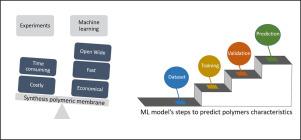 Can machine learning methods guide gas separation membranes fabrication?