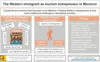 The Western immigrant as tourism entrepreneur in Morocco