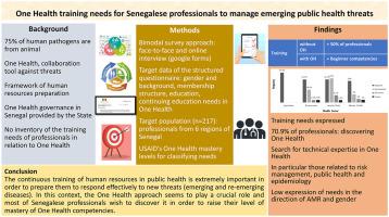 One Health training needs for Senegalese professionals to manage emerging public health threats