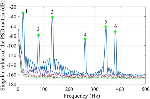 Full-field out-of-plane vibration displacement acquisition based on speckle-projection digital image correlation and its application in damage localization