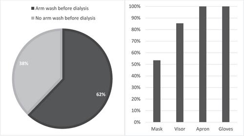 Preconditions that facilitate cannulation in arteriovenous fistula: A mixed-methods study