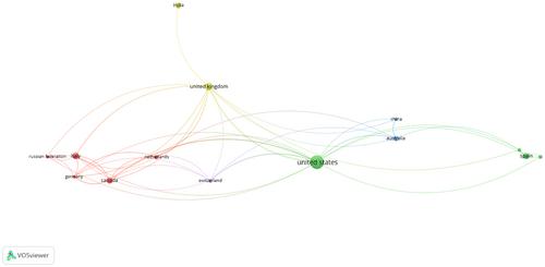 Bibliometric analysis of COVID-19 publications shows the importance of telemedicine and equitable access to the internet during the pandemic and beyond