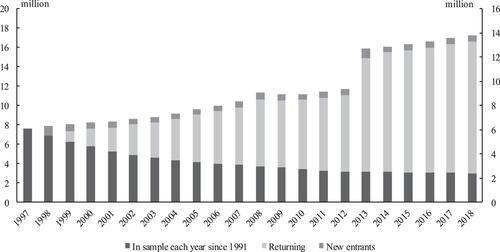 The ATO Longitudinal Information Files (ALife): Individuals—A New Dataset for Public Policy Research