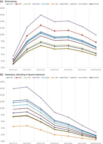 Equal Tax for Equal Alcohol? Beverage Types and Antisocial and Unlawful Behaviours*