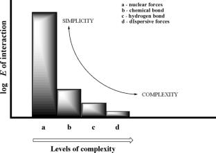 From complexity to systems