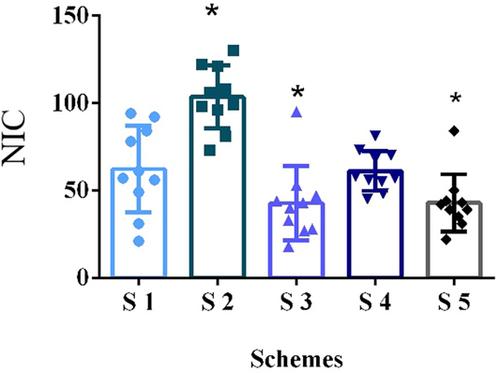 Experimental study of different dehydration methods in the process of preparing frozen brain sections