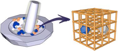 Metal–organic framework composites from a mechanochemical process