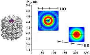 The effect of aliphatic chain length on the self-assembly of wedge-shaped cesium 3,4,5-tris(alkyloxy)benzenesulfonates†