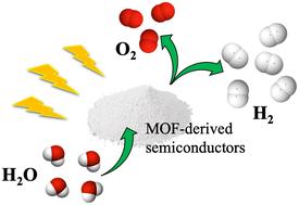 Metal–organic framework-derived semiconductors for photocatalytic hydrogen production