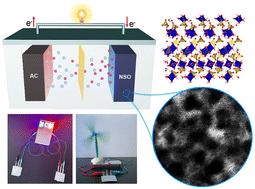 Hydrogen bond stabilized β-Ni(OH)x–SO4 interlaminar materials for highly active supercapacitors†