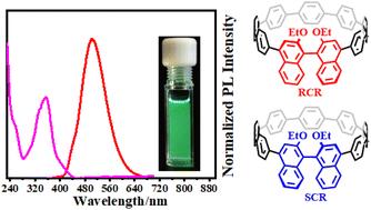 Binaphthyl-derived armchair-type molecular carbon rings with chirality: synthesis and optical properties†