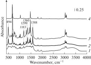 Creating a Heterohomogeneous Catalytic System for the Alkylation of Benzene with Ethylene through the Reaction beteen Carbon Tetrachloride and Aluminum Alloys