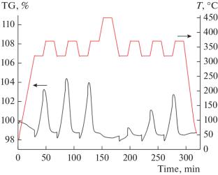 Sorption-Enhanced Water Gas Shift Reaction over a Mechanical Mixture of the Catalyst Pt/Ce0.75Zr0.25O2 and the Sorbent NaNO3/MgO