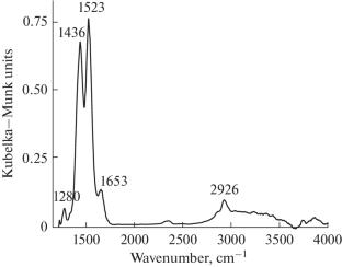 Key Intermediates in the Hydrogenation of Carboxylic Acids on the Pt–ReOx/TiO2 Catalyst