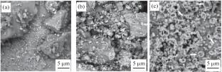 Electro Spark Synthesis of α-WC Powder and Study of Its Phase Transformations upon Annealing