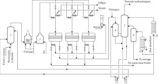 Production of Monomers on the Basis of Catalytic Dehydrogenation Processes at Nizhnekamskneftekhim