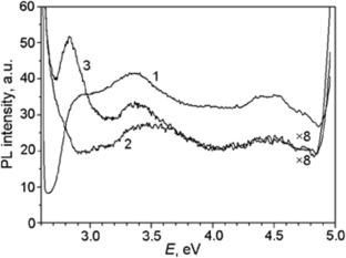 Luminescent and Photocatalytic Properties of Bulk and Crystalline Graphitic Carbon Nitride