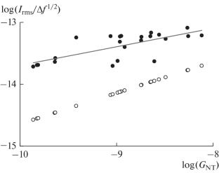 Noise in Ultrashort Elastic Membrane Nanotube