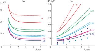 The Possibility of Pore Formation in Lipid Membranes by Several Molecules of Amphipathic Peptides