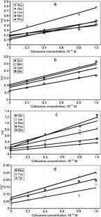 Influence of the Nature of Amino Acids on the Formation of Supramolecular Complexes with Calixarenemethylene-bis-Phosphonic Acid