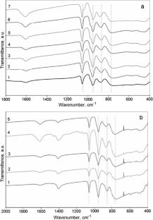 Influence of the Structure and Composition of H3–2xMnxPMo12O40 AND (NH4)3–2xMnxPMo12O40 Heteropolycompounds on their Catalytic Properties in the Process of Cyclohexanone Oxidation with Hydrogen Peroxide