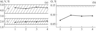 Investigation of the Properties, Structure, and Quality of the Ti–4.25Al–2V Alloy Blanks Produced by Direct Laser Deposition