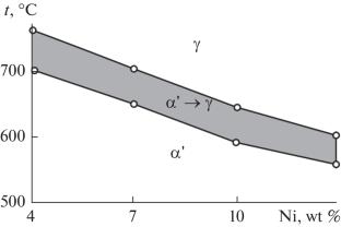 High Strength Austenite Mn–Ni–Cu–V–C Dispersion Hardened Steel