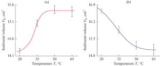 Substantiation of Flotation Efficiency under Conditions of Heating of Wetting Films