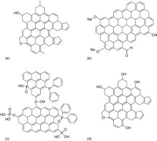 Density functional theory for selecting modifiers for enhanced adsorption of tetracycline in water by biochar