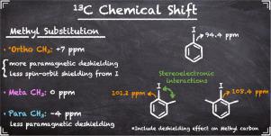 Influence of stereoelectronic interactions on the 13C NMR chemical shift in iodine-containing molecules