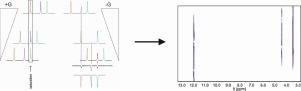 An all-at-once 2D CEST by F1-spatial frequency encoding