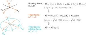 Revisiting dipolar relaxation of a homonuclear spin pair in the presence of a radio frequency field: A tutorial