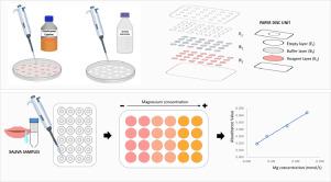 Development of a microfluidic paper-based analytical device for magnesium determination in saliva samples