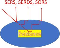 New Raman spectroscopic methods’ application in forensic science