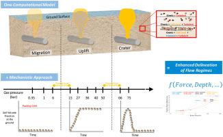 Toward a high-fidelity model for the identification of underground gas flow regimes resulting from buried pipeline releases