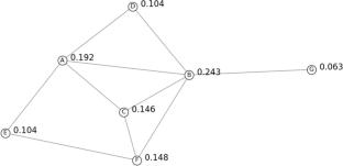 Predicting unknown binary compounds from the view of complex network