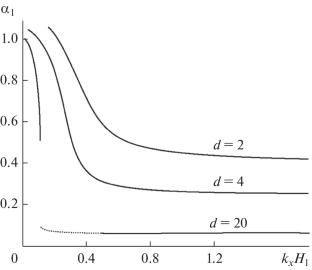 Properties of Acoustic-Gravity Waves at the Boundary of Two Isothermal Media