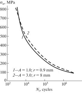 On the Fatigue Strength Calculation of Welded Shell Structures Made of High-Strength Steels under Low-Cycle Loading: Part 1. Estimation at the Initial Stage of Fatigue Failure