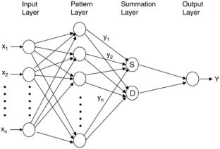 Inversion of self-potential data using generalized regression neural network