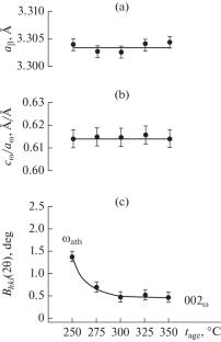 Influence of Heating and Cooling on the Isothermal β → ω Transition in Ti–22Nb–6Zr Alloy