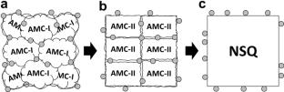 Structural variations of amorphous magnesium carbonate during nucleation, crystallization, and decomposition of nesquehonite MgCO3·3H2O