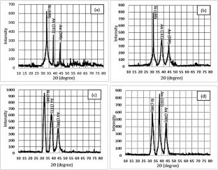 Pesticide detection optimization of plasmonics gold nanoparticles/silicon nano-columns structures by controlling the coupling lasers power density