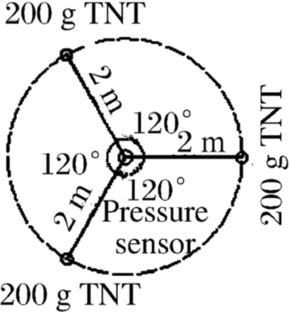 Study on the factors influencing the interaction and coalescence of shock waves from multiple explosion sources in free field