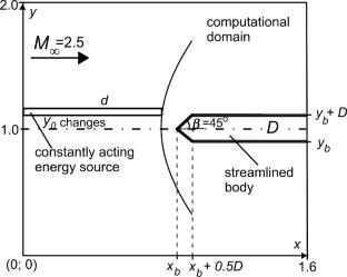 Self-sustained oscillations of lift and drag forces, heat fluxes, and flowfield parameters over supersonic bodies under asymmetrical energy deposition