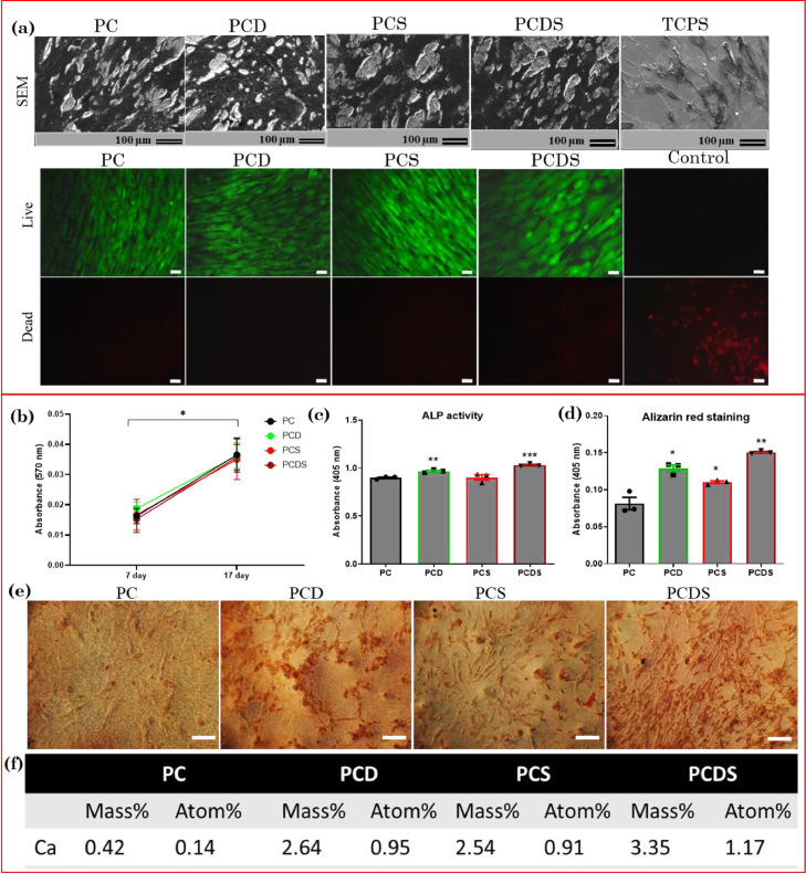 Polycaprolactone-collagen nanofibers loaded with dexamethasone and simvastatin as an osteoinductive and immunocompatible scaffold for bone regeneration applications