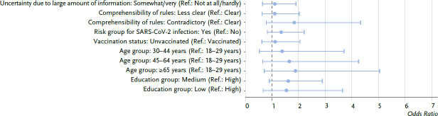 Participation of the adult population in preventive measures for non-communicable diseases during the COVID-19 pandemic in 2020/2021.