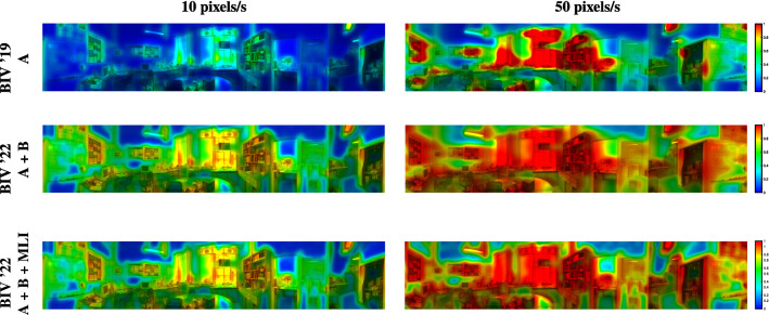 Exploration of motion inhibition for the suppression of false positives in biologically inspired small target detection algorithms from a moving platform.