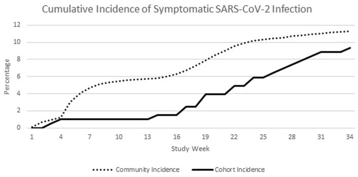 Real-World Effectiveness of Tixagevimab and Cilgavimab (Evusheld) in Patients With Hematological Malignancies.